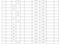 digital land survey on autocad